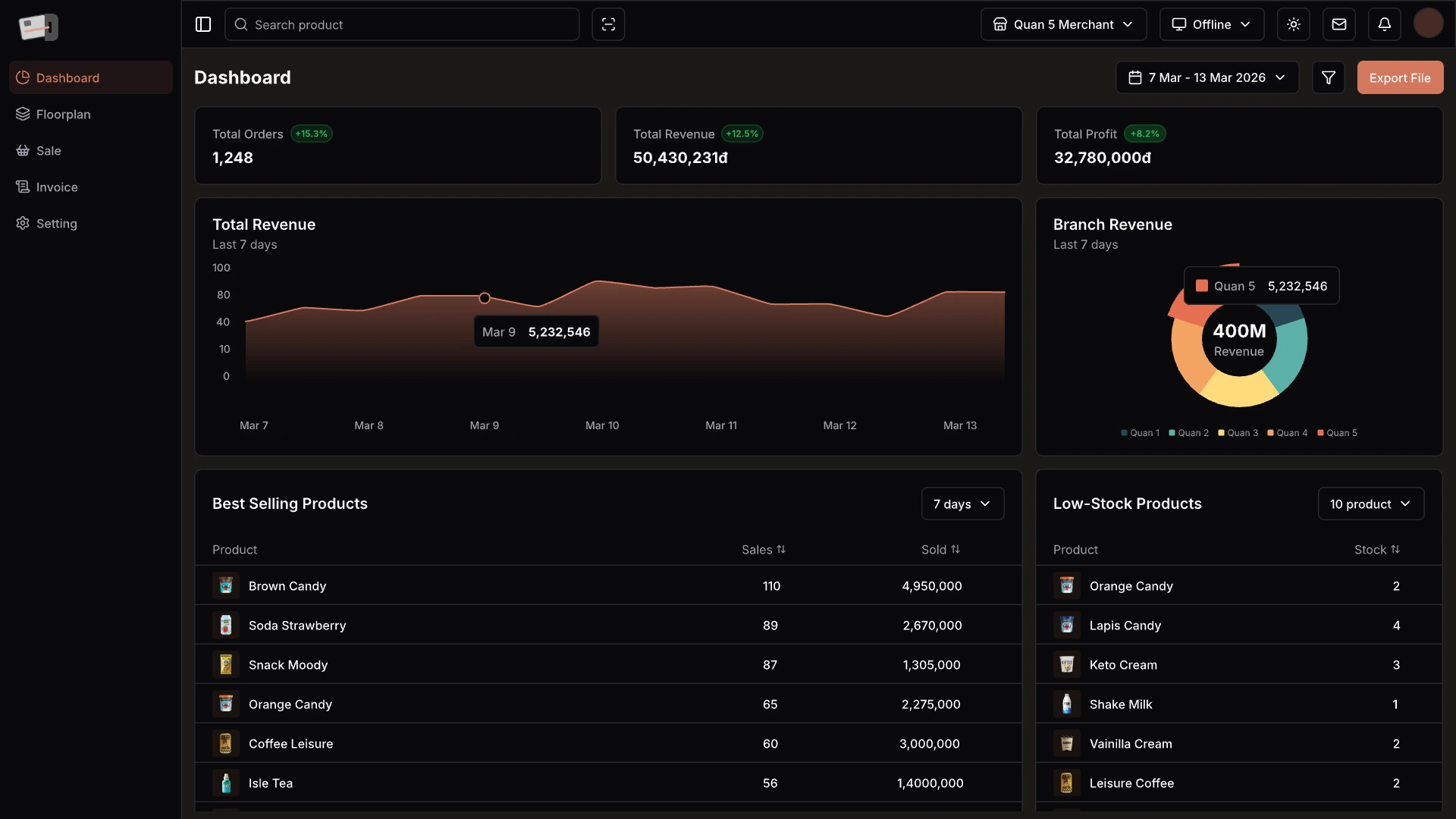 Ảnh chụp màn hình dashboard BANA