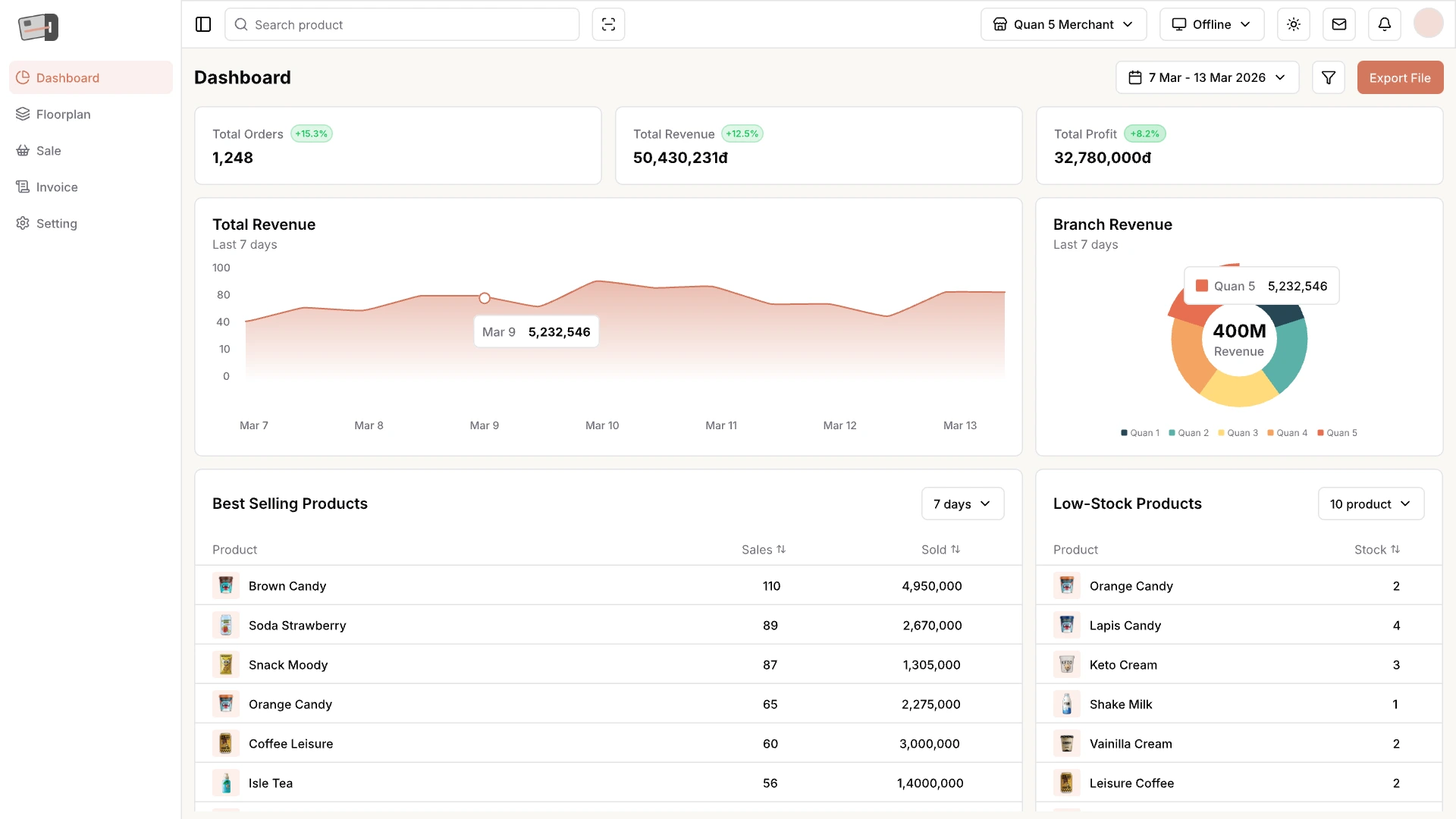Ảnh chụp màn hình dashboard BANA