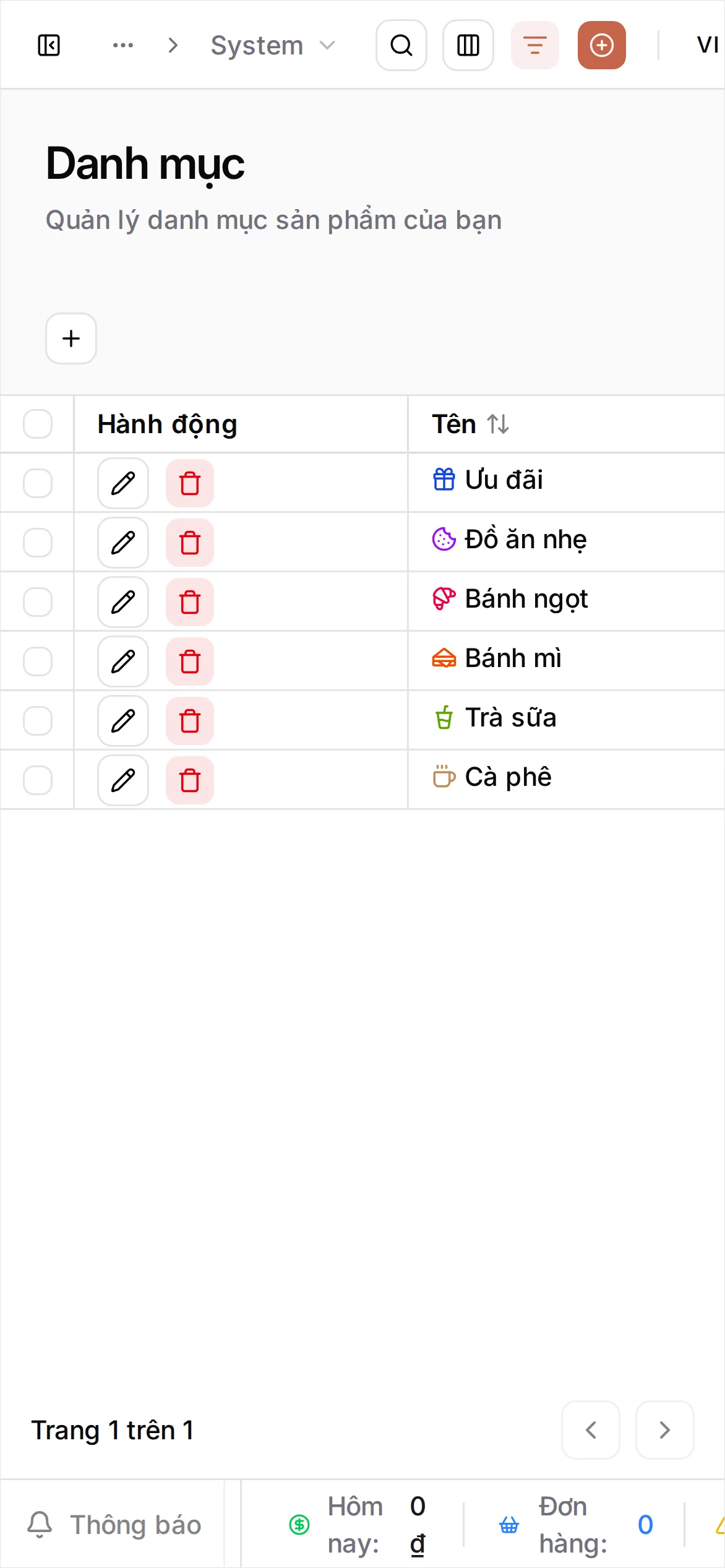 Danh sách danh mục hiển thị Cà phê, Trà sữa, Bánh mì, Bánh ngọt, Đồ ăn nhẹ và Ưu đãi, mỗi danh mục một biểu tượng có màu
